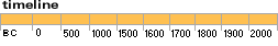 Timeline